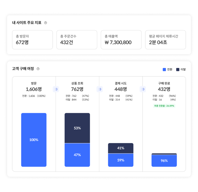 solution-mip-section3-dashboard5