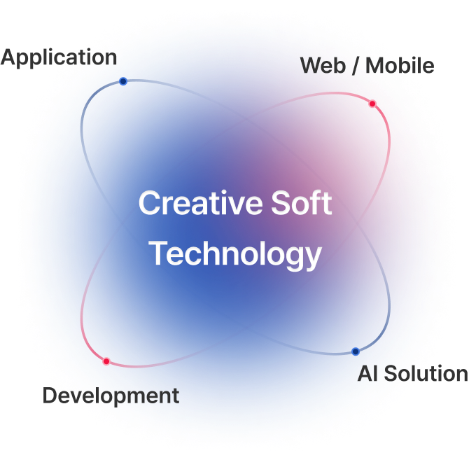 Creative Soft Technology