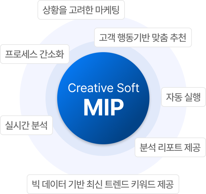 solution-mip-section1-img1