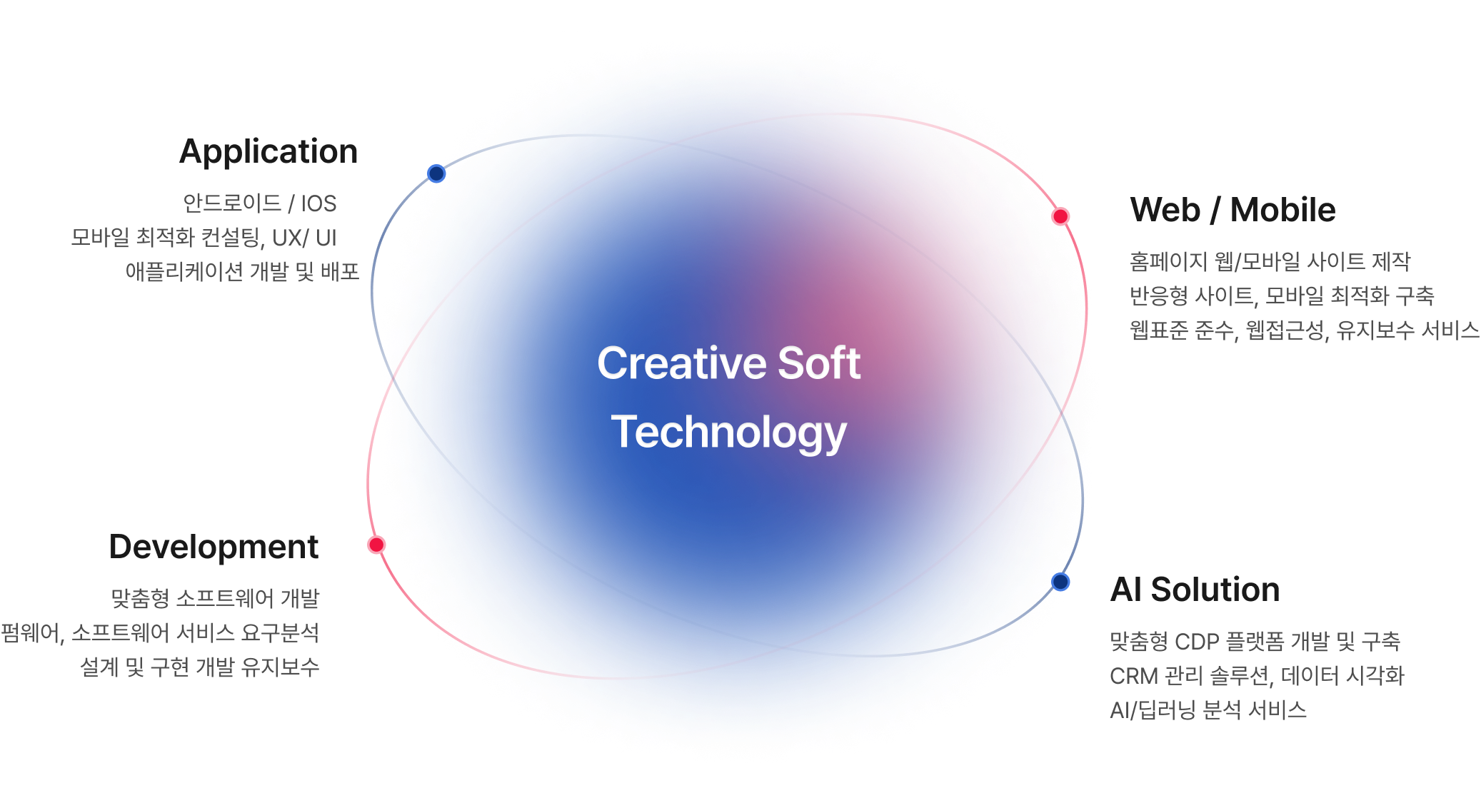 Creative Soft Technology