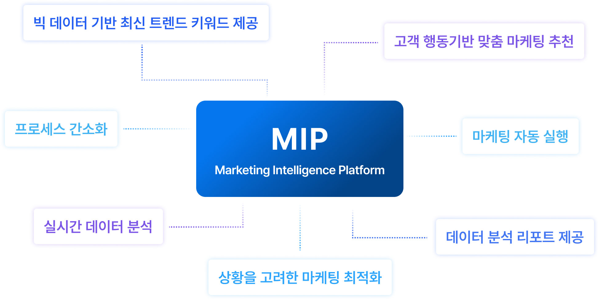 solution-mip-section1-img1